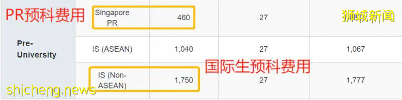 12年!新加坡名校碩士申請PR,7次被拒!竟是因爲