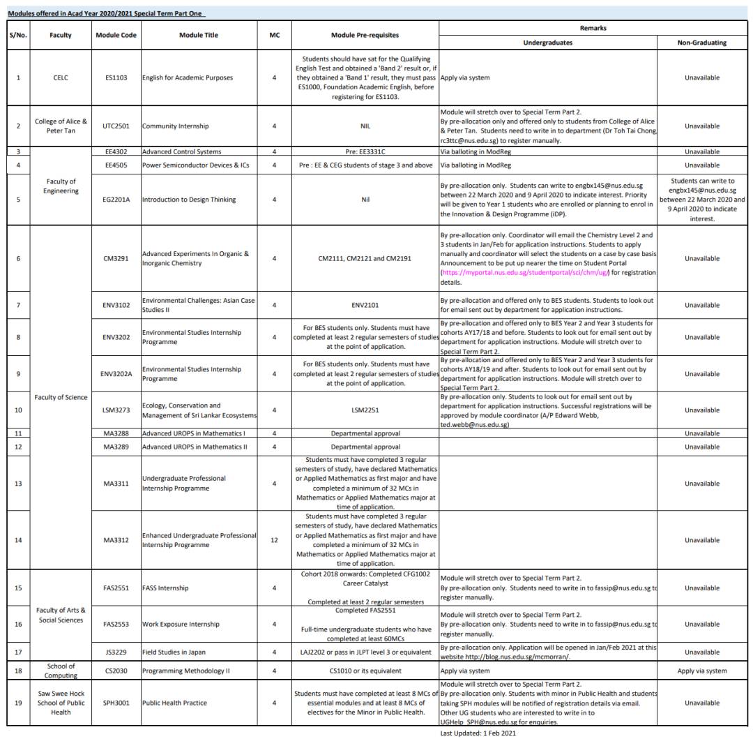 幹貨 國大 Special Term 詳解