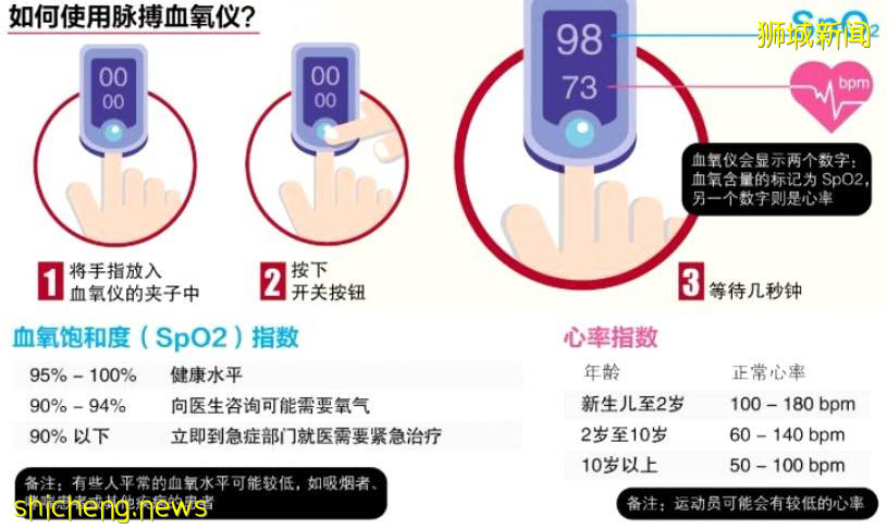 淡马锡基金会为新加坡每户提供血氧仪!一起来看看公众的这些问题和回答吧