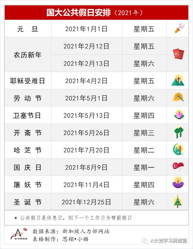 新加坡國立大學學年日曆(AY2021/22)