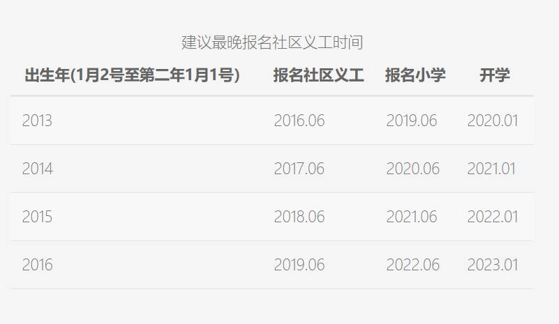 爲您揭秘擠進名校的方法之一