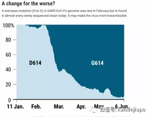 反反複複，新冠病毒生命力爲什麽如此“頑強”