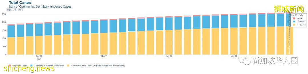 747例，新加坡抗疫奏效，有信心最終能與冠病共存，恢複正常生活