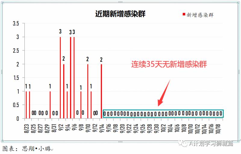 10月20日，新加坡疫情：新增6起，無新增社區病例，宿舍客工2起，輸入4起