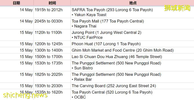 3所小學、幼兒園、ITE確診!多名孩童感染,新加坡總理李顯龍發文