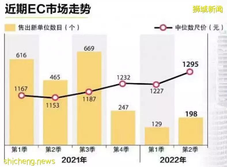 精品历久弥新，价值投资高地新加坡