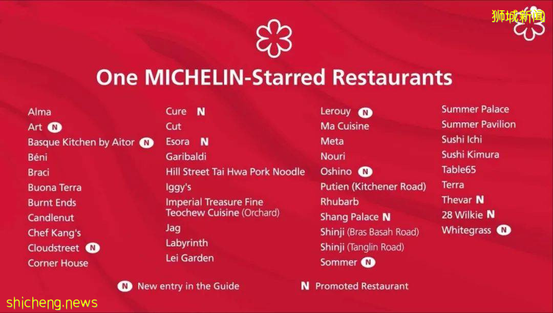 2021年新加坡米其林指南今日揭晓,狮城又多一间米其林三星餐厅