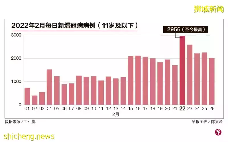 新加坡近2.2万人接种记录“过期” ！奥密克戎更易致儿童重症 