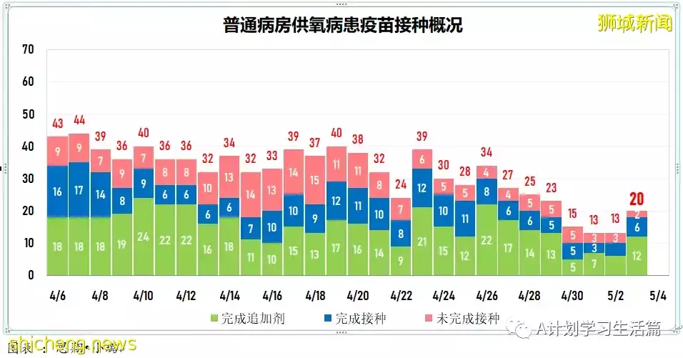 新增1638起，住院共253人；輝瑞：冠病複發患者可續服輝瑞口服藥