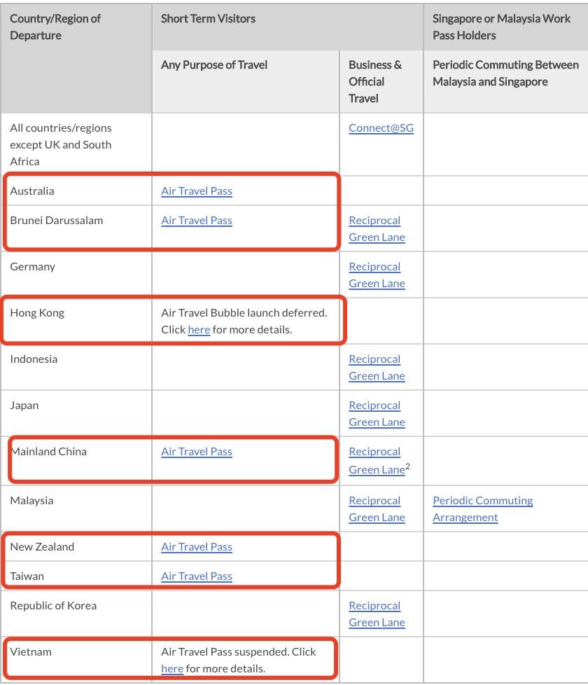 最新！這些國家接種疫苗後，隔離期變短、免戴口罩！或和新加坡互免隔離