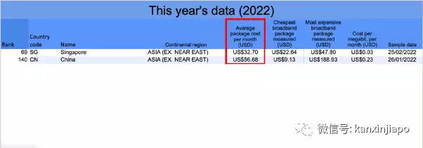 没想到在新加坡上网竟然占了这么大的便宜