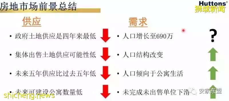 虎年春節新加坡樓盤折扣龍虎榜