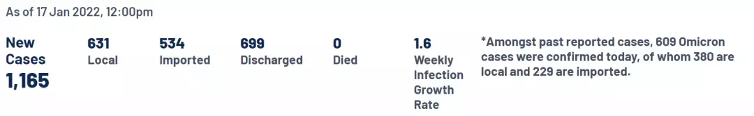 新加坡疫情又破千!北京深圳疫情源頭曝光,沒想到是它