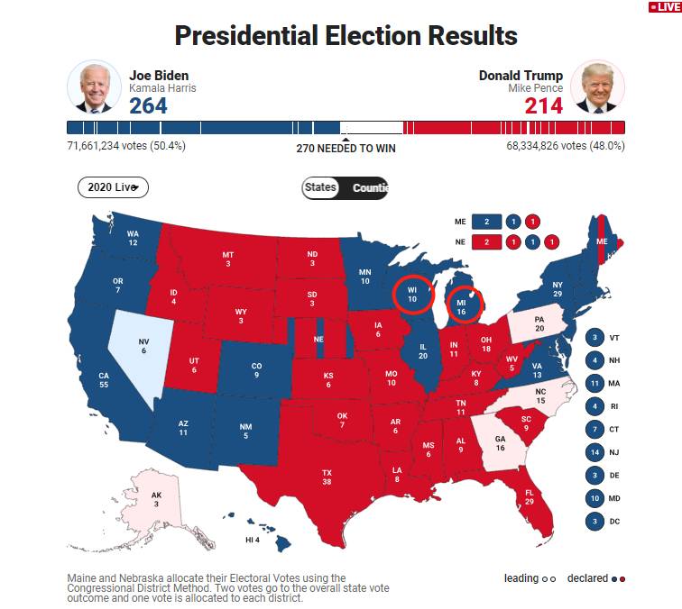 突發!美國大選神反轉!拜登即將獲勝,特朗普絕望!新加坡笑了