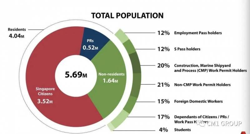 疫情之下，新加坡人口銳減4萬，移民政策會放開嗎