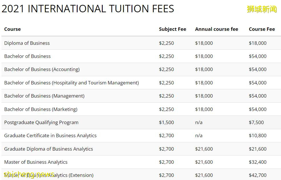 “入读新加坡的理工学院半年后，父母认为没前途！停止为我交学费”