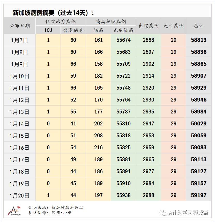 1月21日，新加坡疫情：新增38起，其中社區4起，輸入34起