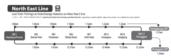注意!跨年夜新加坡巴士+地铁延长服务时间,记得转发给亲友