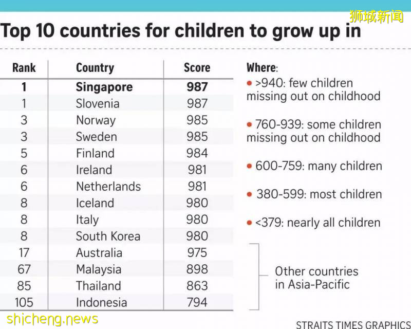 聽!新加坡的孩子在呼救!