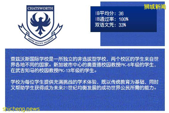 考試動態 2021年5月IBDP大考成績放榜,新加坡學校成績均高于全球水平