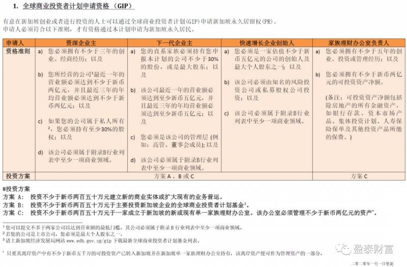 新加坡唯一官方移民路径（GIP）——家族理财办公室全解