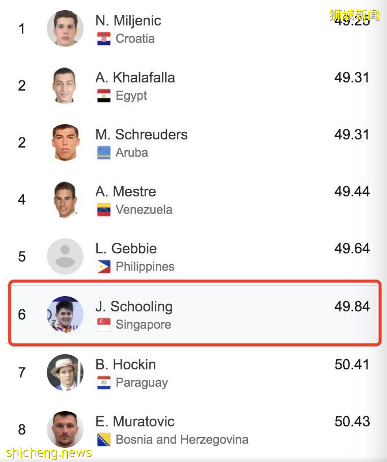 新加坡“蝶王”自由式失利!2次確診新冠的英國選手竟奪冠