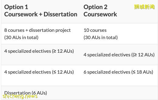 項目介紹 NTU EEE學院授課型碩士 電子學