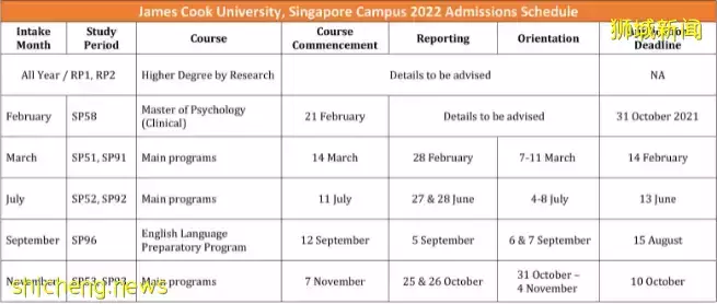 新生入学、新学期申请！新加坡詹姆斯库克大学新一轮招生启动