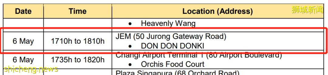 一文看懂！新加坡裕廊東JEM西城購物中心感染群是如何形成的