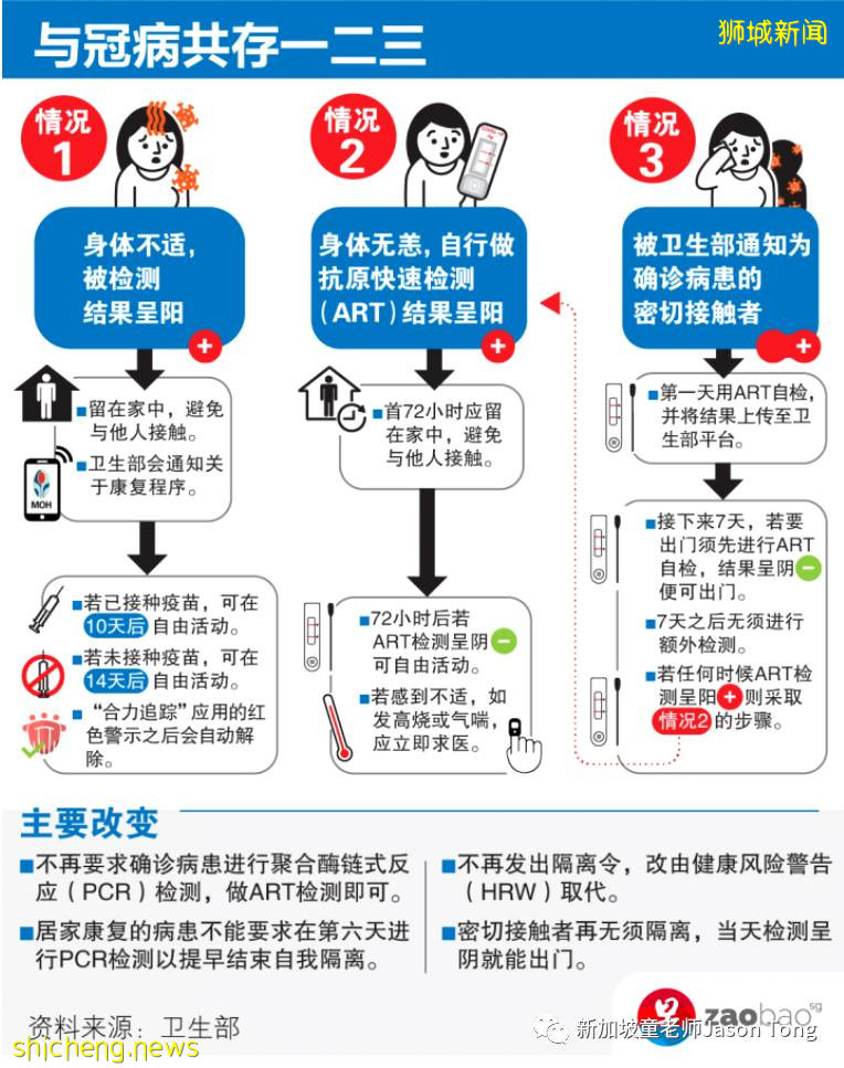 無症狀者不必做PCR檢測，新冠密切接觸者ART呈陰可出門