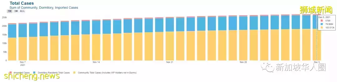 662例，4人死，奧密克戎病毒若“攻入”新加坡，或至少1傳五人​