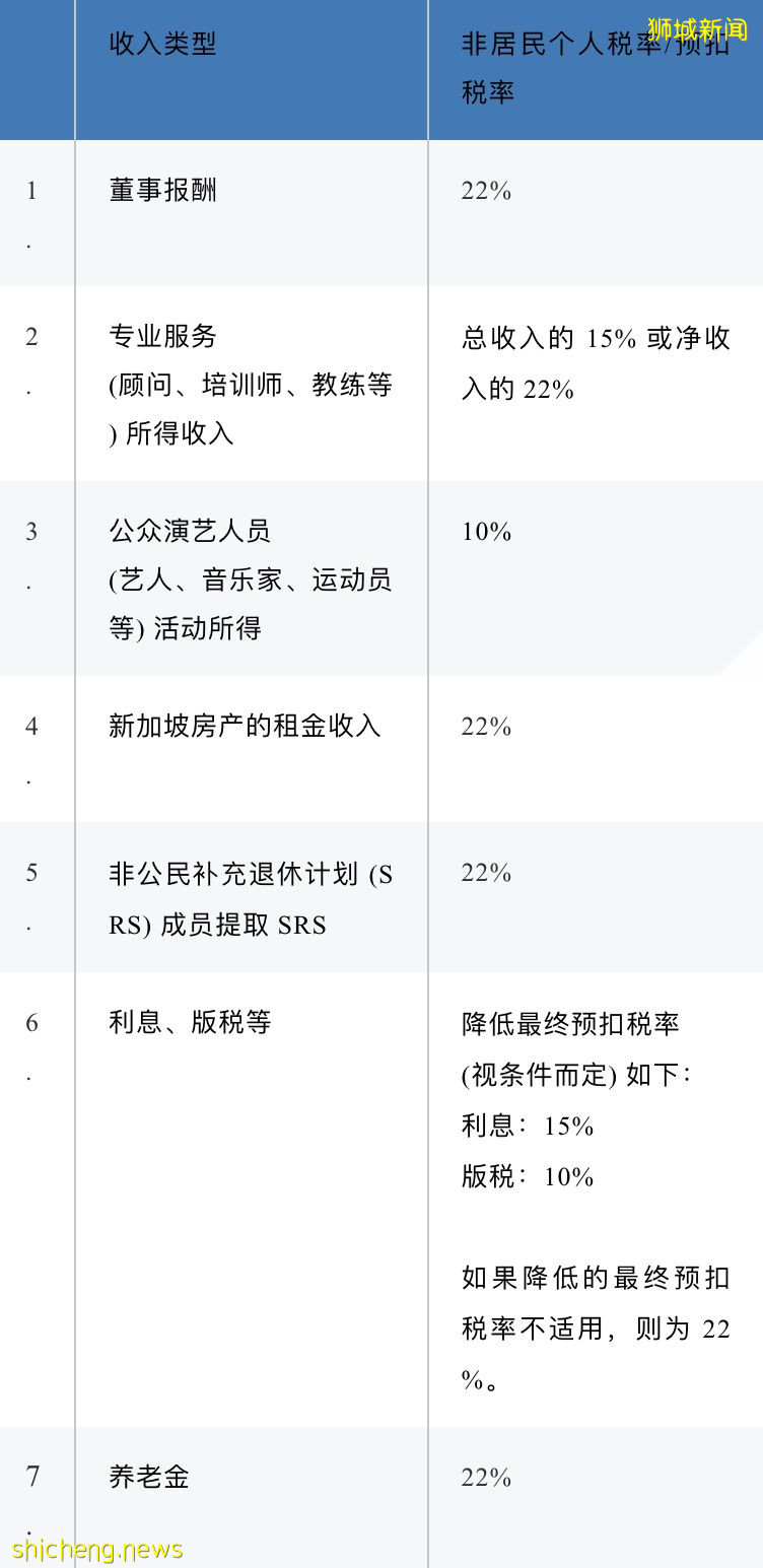新加坡税制 1 2 3
