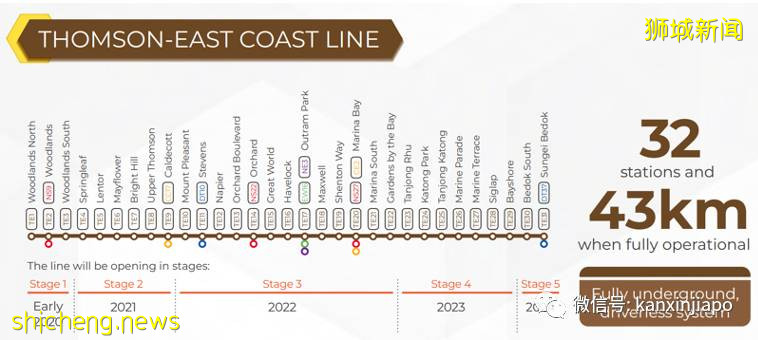 新加坡本月将新开6个地铁站，报名开放参观