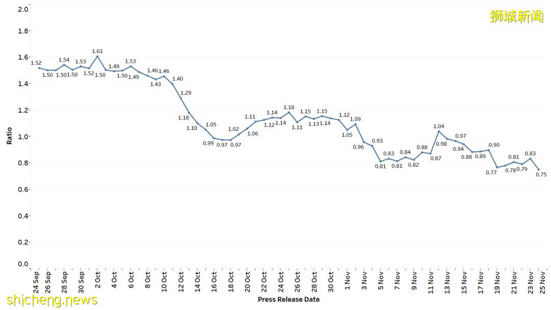 2079確診，6死；世衛：冠病成歐洲頭號致死原因，3月或有70萬人病逝