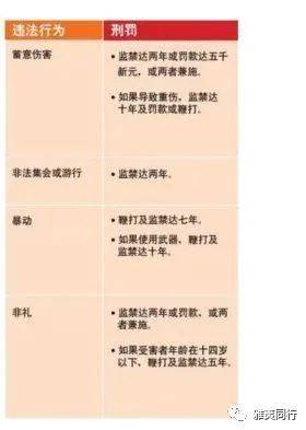 到新加坡旅遊留意28條法律，避免踩雷還能省錢，破財事小，坐牢事大