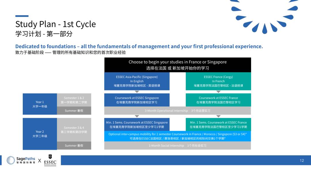 新加坡留學 不是全球頂尖1%的商學院我不去,我媽說拿不出手