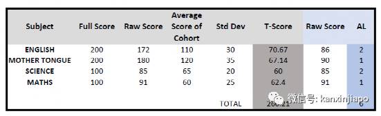 新加坡小六會考PSLE 計分新規,真的是換湯不換藥嗎