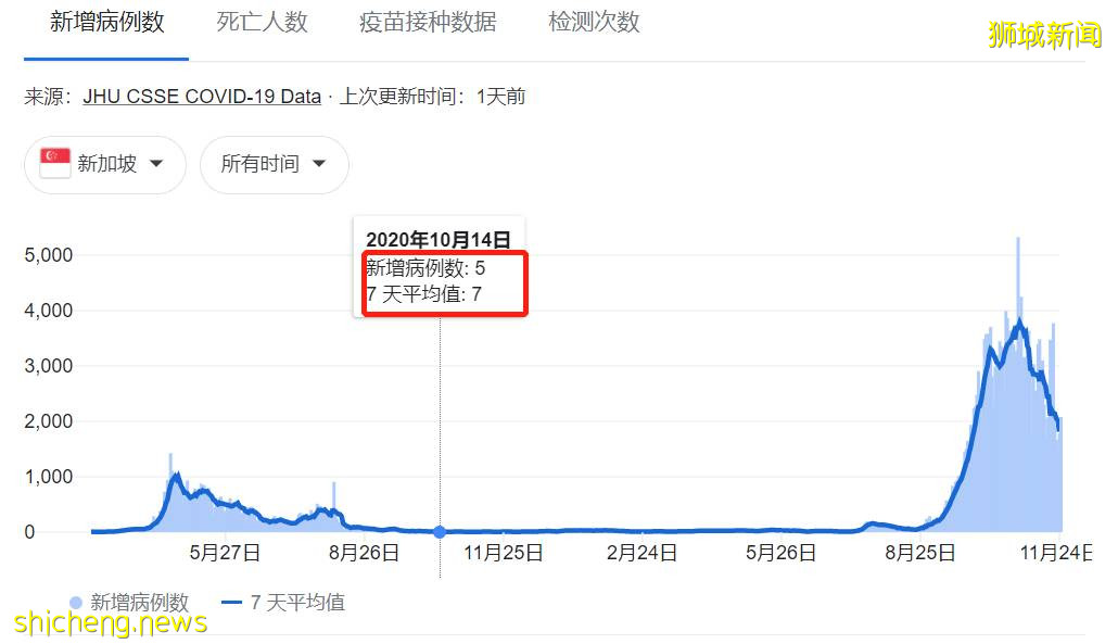 新加坡小六會考放榜!總理和部長發話力挺雙語制度