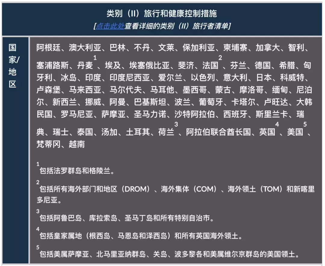 突發新政！新加坡對所有國家增加入境要求，包括中國！曝奧密克戎可1傳50人