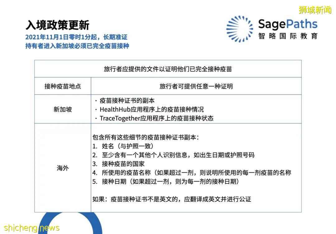 11月1日起如何入境新加坡?疫苗證明如何認證?答案都在這裏