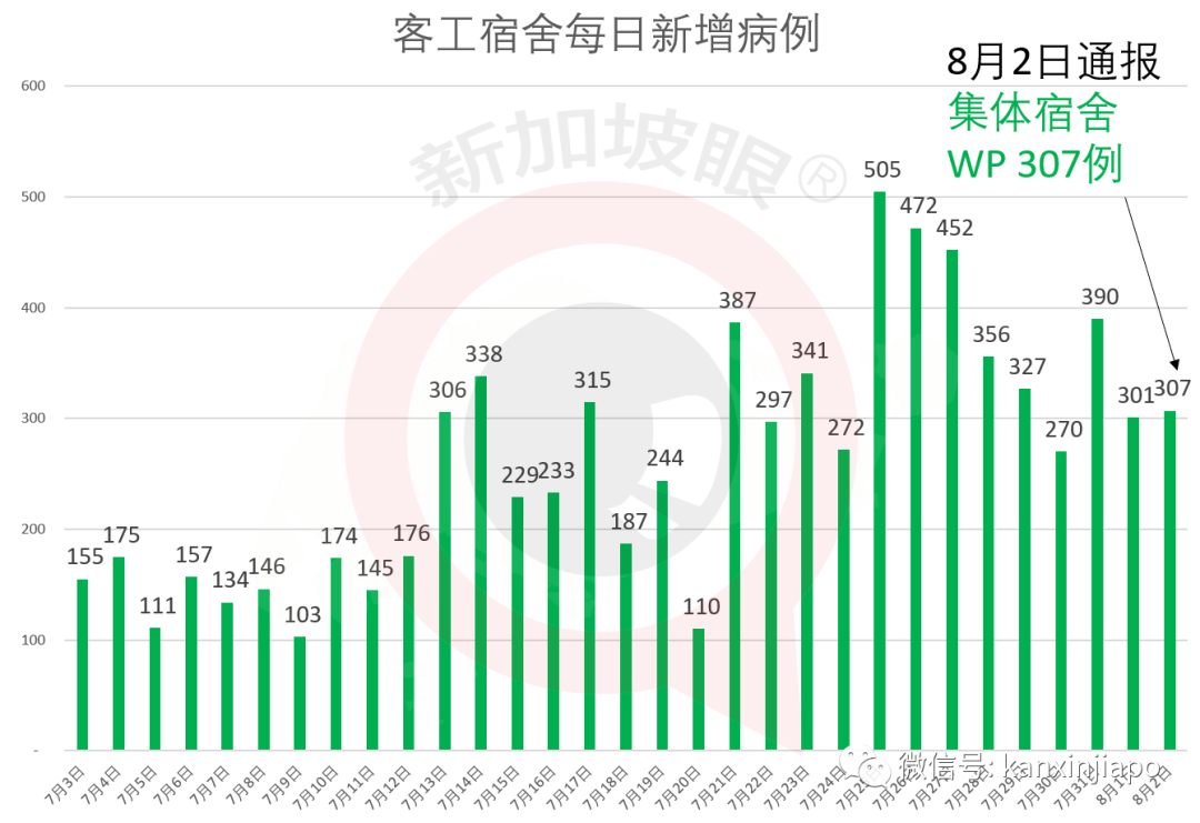今增***，累计*****|网友新加坡飞上海，登机前检测阴性，下飞机被确诊