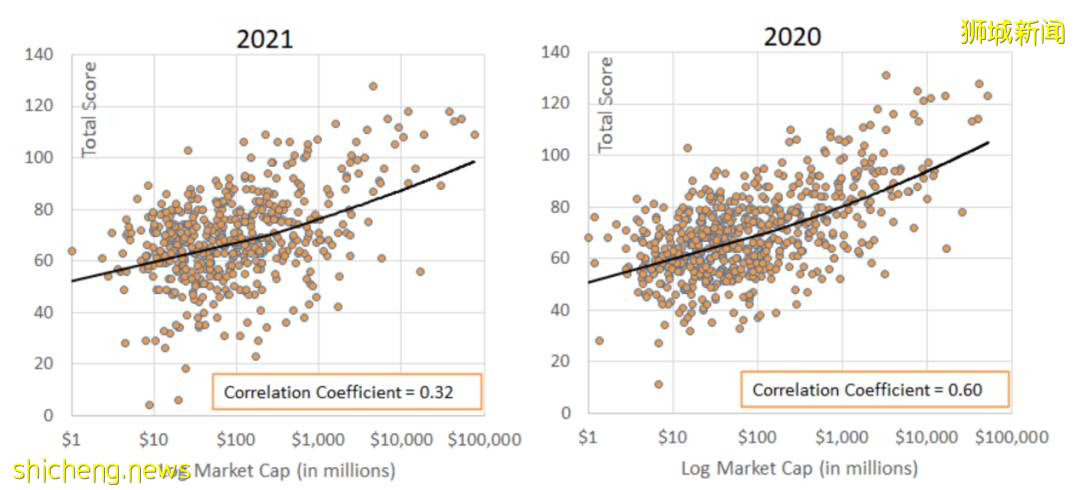 解析:2021新加坡上市公司治理及透明度指数为什么会提升
