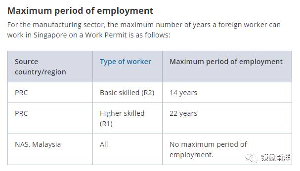 最新版：WP工作准證最多可以在新加坡工作幾年