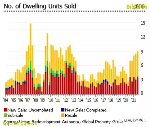 新加坡的房地产市场日益强劲