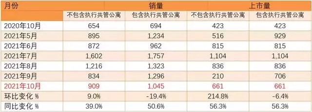 市場報告 新加坡缺少重大項目 房産銷量仍出現反彈