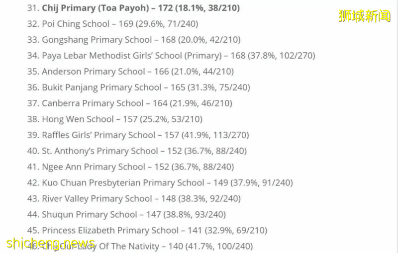 【留學資訊】新加坡幼升小很激烈，留給國際生到底有多少呢！（有點長有需要的話耐心看完）!