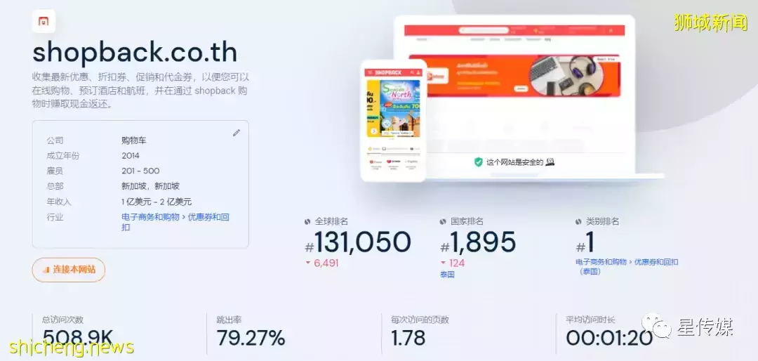 融资2.3亿美元!新加坡ShopBack获8000万美元融资