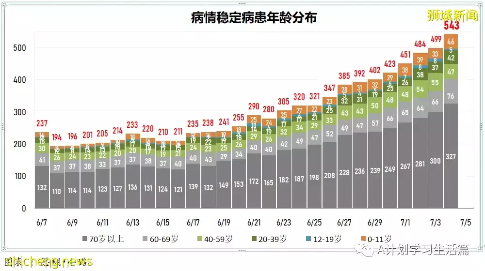 新增12784起，有2人去世；新加坡目前確診病例50%感染的是奧密克戎BA.4和BA.5毒株