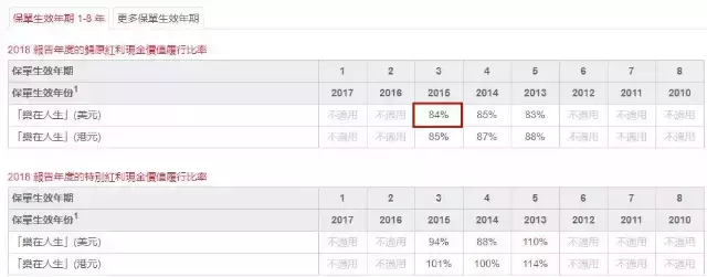 新加坡保險：衆裏尋她千百度