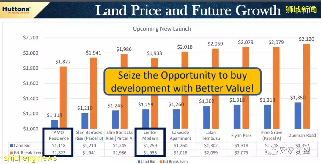 頂級雙學區房紅毛苑Amo Residence7月2日開盤,預計火爆